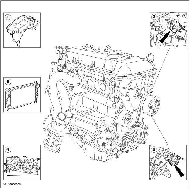 Sistema enfriamiento motor ford #6