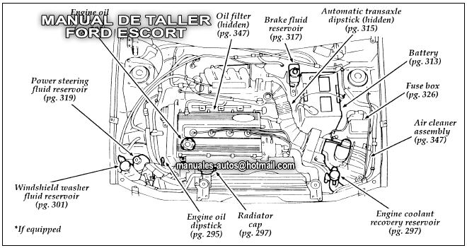1995 Ford escort wagon repair manual #5